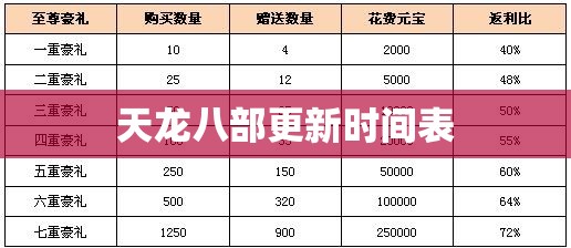 天龙八部更新时间表